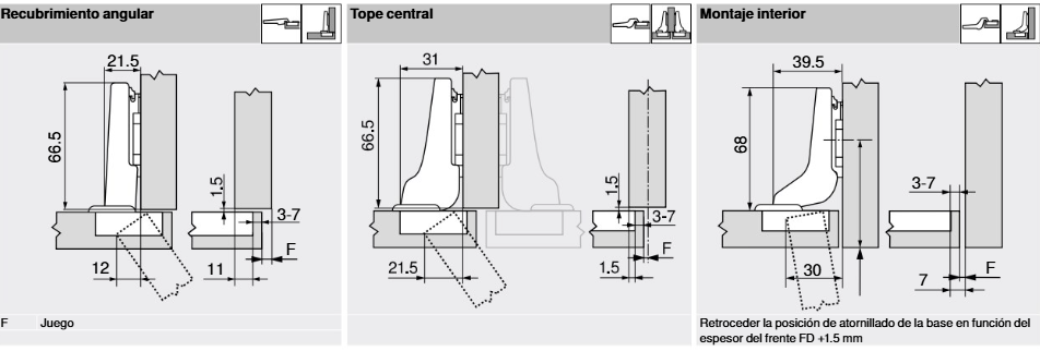 Bisagra 110º Estándar presión sin freno
